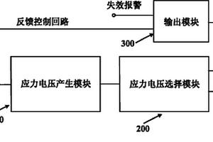 TDDB失效預(yù)警電路