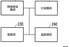 影片的集成管理、失效替換與續(xù)播的方法及系統(tǒng)