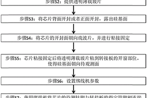 基于手動綁線機(jī)的高密度封裝芯片失效定位方法