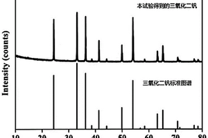 失效釩電池正極電解液回收制備三氧化二釩的方法