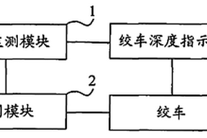 絞車深度指示器失效保護裝置