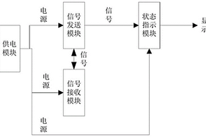 能夠模擬控制類電子設(shè)備功能失效的毀傷等效靶