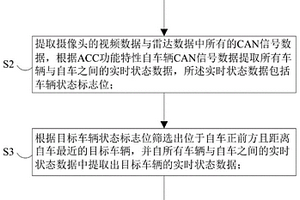 基于ACC的失效場景判定方法及系統(tǒng)、服務(wù)器及介質(zhì)