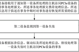 失效切換方法、裝置和系統(tǒng)