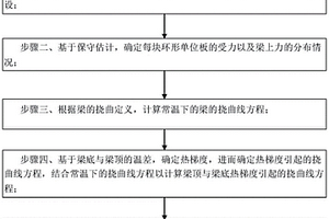 基于火災(zāi)導(dǎo)致樓蓋、屋蓋角柱失效后極限載荷的計(jì)算方法