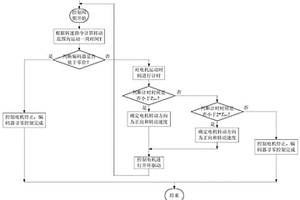 絕對式光電編碼器失效模式下的尋零控制系統(tǒng)及方法