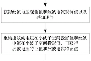 直流變換器中電解電容失效參數(shù)辨識方法