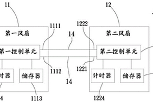 風扇失效保護系統(tǒng)