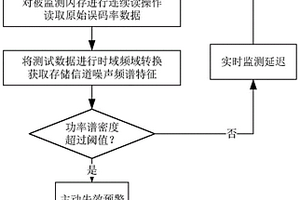 基于存儲信道噪聲頻譜特征的閃存可靠性評估及失效預警方法