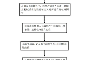 模擬電路焊點(diǎn)機(jī)械蠕變失效機(jī)理的表征參數(shù)確定方法