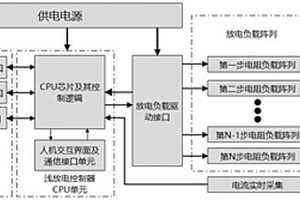 蓄電池退化失效拐點確定裝置及方法