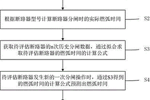 斷路器觸頭失效在線評估方法和系統(tǒng)