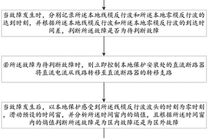 直流電網(wǎng)站間通信失效時(shí)控制本地直流斷路器動(dòng)作的方法