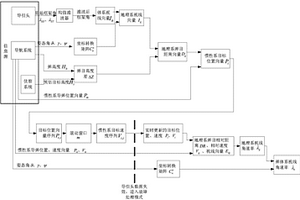 導(dǎo)引頭數(shù)據(jù)失效模式下的制導(dǎo)信息重構(gòu)方法