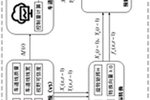 智能電動車輛視覺車道居中輔助系統(tǒng)失效安全控制方法