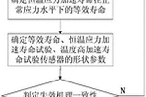 用于傳感器的溫度應力無失效加速壽命試驗方法