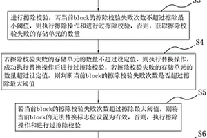 擦失效存儲單元的替換方法、裝置、設(shè)備及存儲介質(zhì)