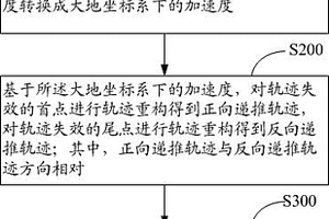 車輛失效軌跡重構方法、設備以及存儲介質