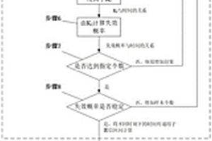 壓水堆一回路部件應力腐蝕斷裂失效概率及置信區(qū)間計算方法