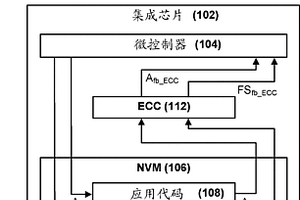 失效安全代碼功能