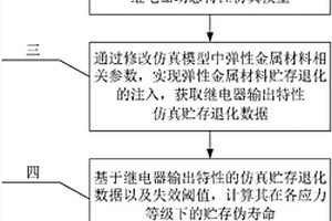 繼電器彈性金屬材料加速貯存退化失效機理變化判別方法