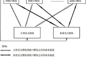 判斷交叉模塊失效的方法