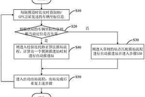 定位數據失效后公交進站報站方法、系統(tǒng)及存儲介質