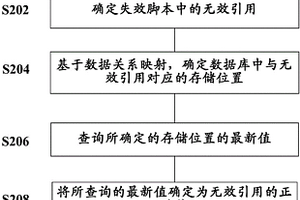 校正失效腳本的方法和設(shè)備