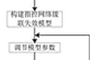 帶有層級結(jié)構(gòu)的指控網(wǎng)絡(luò)級聯(lián)失效模型構(gòu)建方法