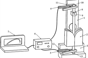 接觸線反復(fù)彎曲試驗(yàn)失效判定系統(tǒng)