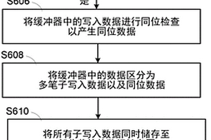 固態(tài)儲(chǔ)存裝置及其電源失效時(shí)的數(shù)據(jù)處理方法