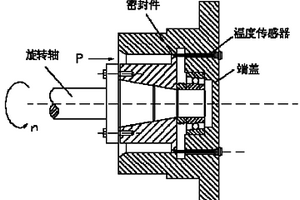 動(dòng)密封熱失效試驗(yàn)方法