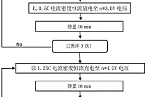 鋰離子電池人工失效的方法