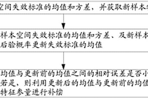 失效標(biāo)準(zhǔn)均值更新補(bǔ)償方法及裝置