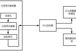 聯(lián)軸節(jié)膠塊失效報(bào)警裝置