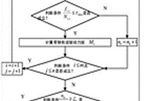 熱鍍鋅沉沒輥系轉(zhuǎn)動(dòng)失效預(yù)報(bào)方法