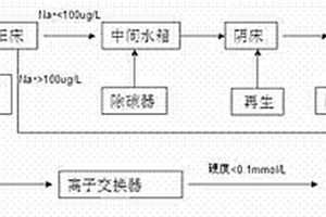 陽(yáng)床失效出水的應(yīng)用方法