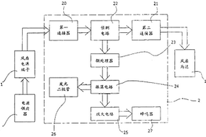 具散熱失效警報功能的電源供應(yīng)器