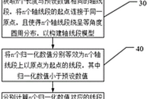 運(yùn)行復(fù)合絕緣子老化失效評(píng)估方法