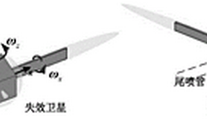 針對(duì)失效衛(wèi)星的超近距離最優(yōu)防撞接近方法