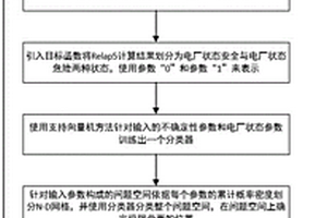 基于自適應抽樣與DET結合的核電廠事故失效概率計算方法