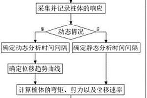 樁基礎地震失效模式的判別方法