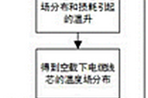 電力電纜絕緣層溫度及絕緣失效的評(píng)估方法