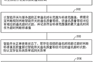 智能開關失效后迅速恢復控制的方法、智能開關及系統(tǒng)