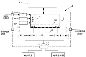 航空發(fā)電機(jī)電源失效試驗(yàn)的電源控制系統(tǒng)