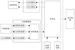 滅火器儲(chǔ)存失效性與火災(zāi)報(bào)警信息化管理系統(tǒng)