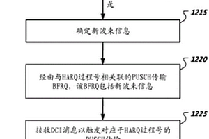 用于波束失效恢復(fù)請求的系統(tǒng)和方法