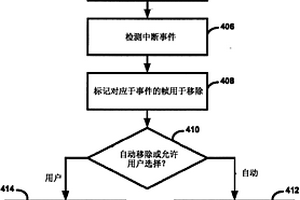 用于刪除失效幀的視頻編輯裝置