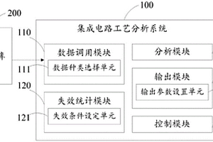 集成電路工藝分析系統(tǒng)及分析方法