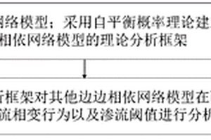 基于邊耦合的相依網絡滲流分析方法及分析系統(tǒng)